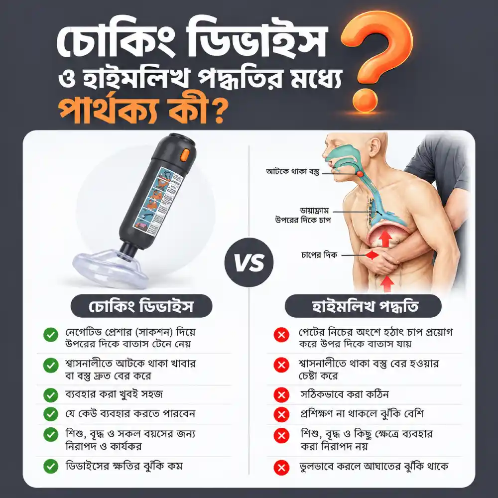Adult self-operation airway clearing suction